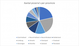 nationale pizzadag bolddata