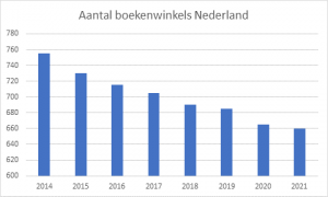 Boekenwinkels
