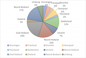 Speelgoedwinkels per provincie