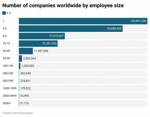 BoldData self employed