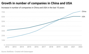 BoldData blog china vs usa
