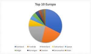 Top 10 europa Yoga studio's