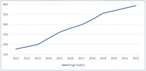 Yoga studio's Belgie