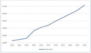 International restaurant