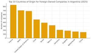 argentina top 10 countries